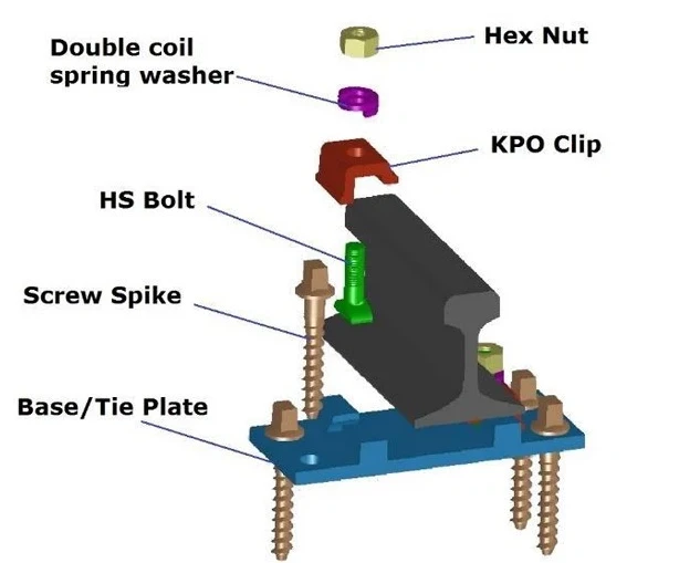 rail clamp rail clamp
